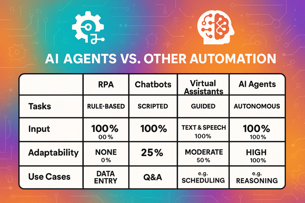AI 에이전트 비교: 유머와 함께하는 탐구