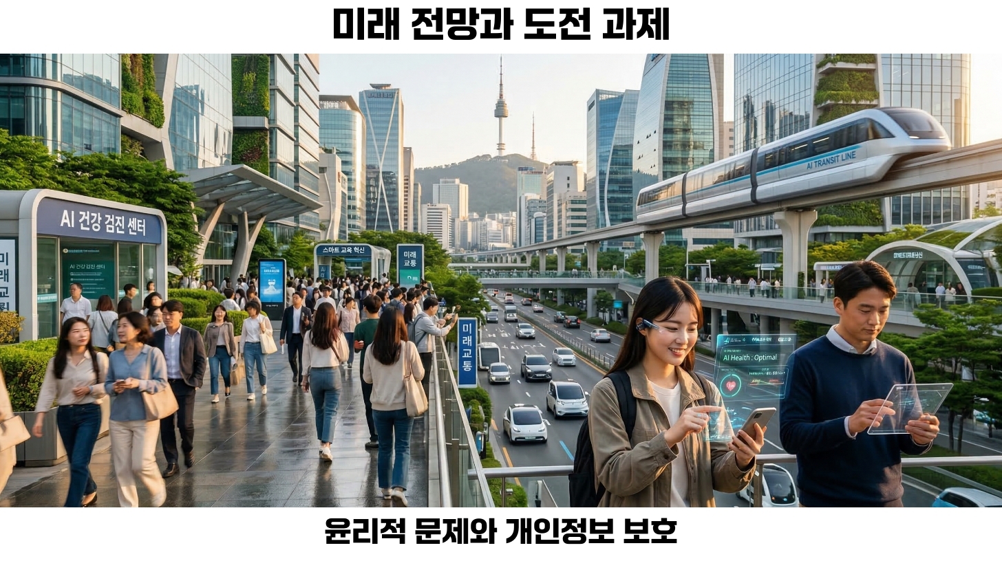 AI 산업 도입이 가져오는 기술 혁신과 경제적 영향: 미래 전망은?