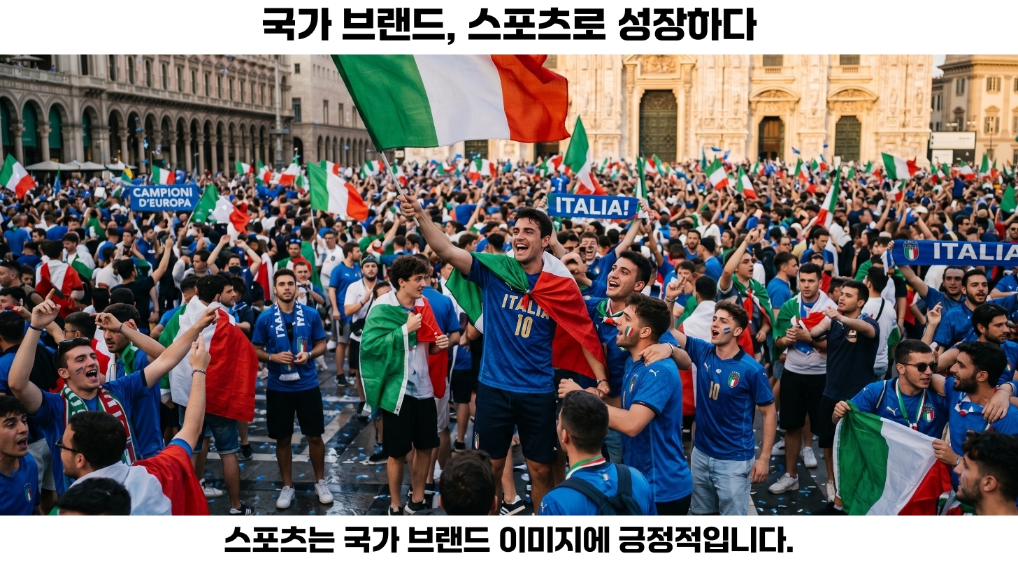 2026년 스포츠 산업의 미래: 국제 대회와 선수 육성을 통한 국가 브랜드 강화
