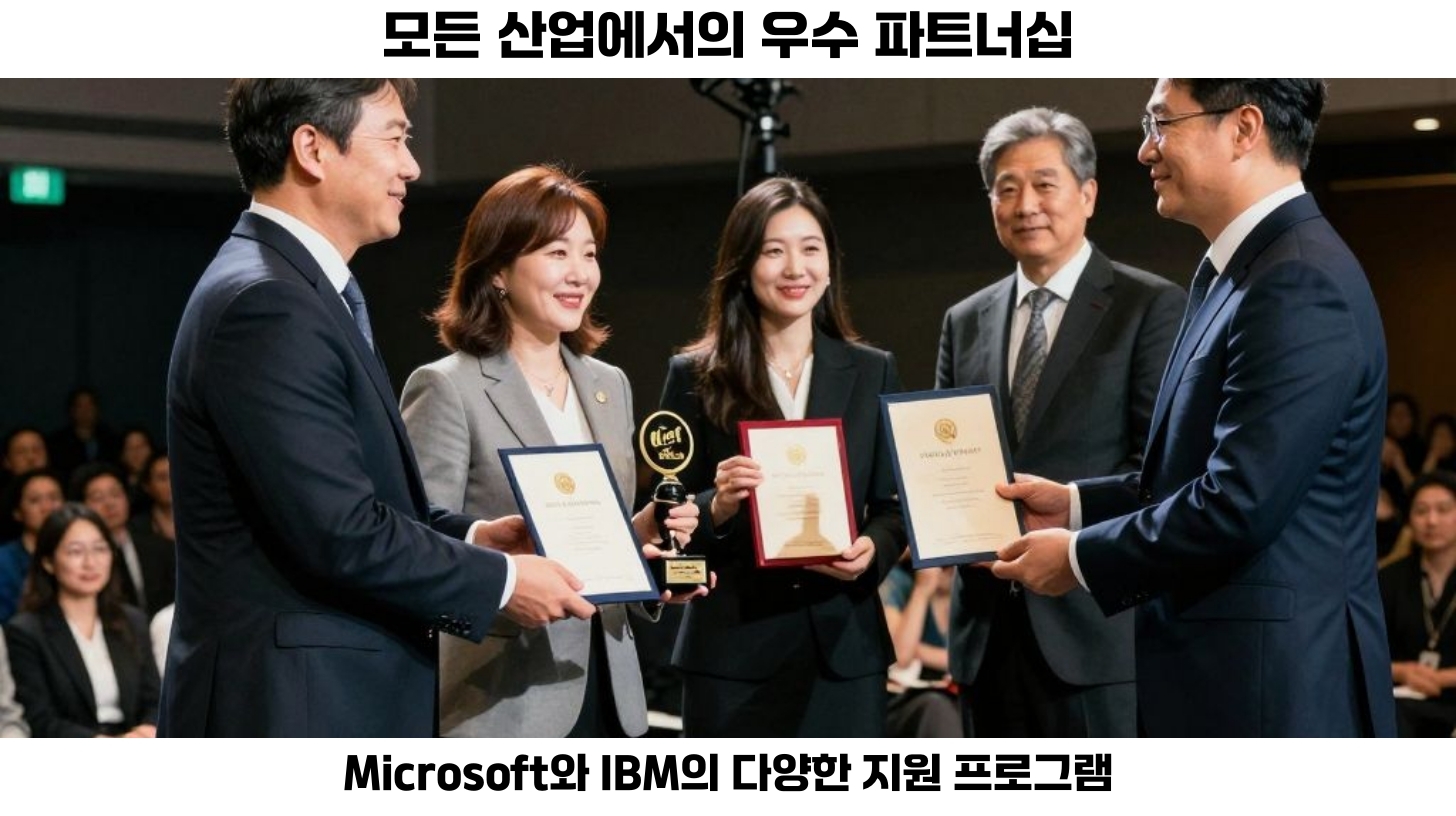 우수 파트너 인센티브가 기업에 미치는 영향과 사례 분석