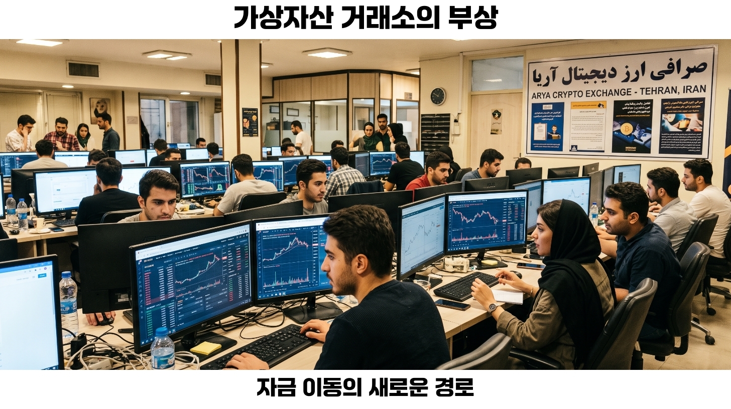 이란 제재와 가상자산 거래소: 자금 세탁의 새로운 국제 관계